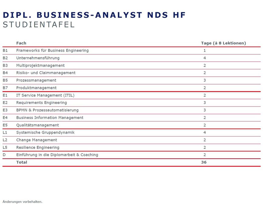 SIB_dipl-business-analyst-nds-hf_lerninhalte_Studientafel.jpg