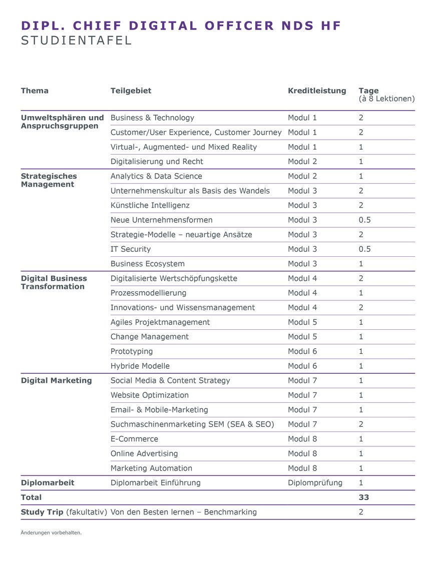 SIB-dipl-chief-digital-officer-nds-hf_Studientafel.jpg