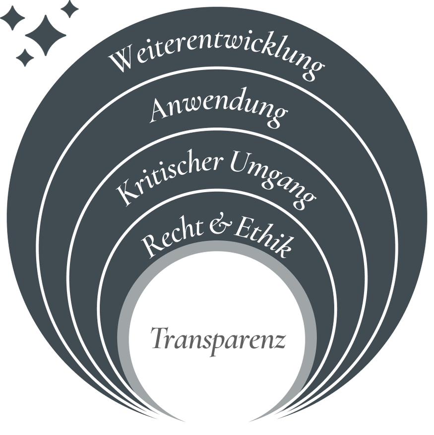 Grafik_KI-Modell_Transparenz@3x.png
