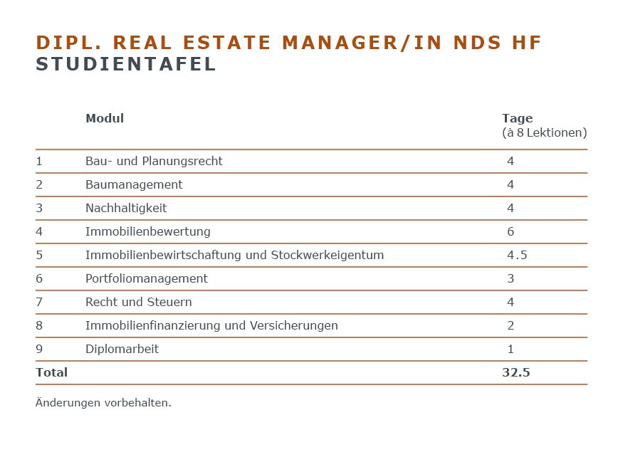 SIB_dipl-real-estate-manager-nds-hf_lerninhalt_Studientafel.jpg