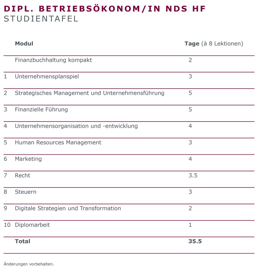 SIB-dipl-betriebsoekonom-nds-hf_lerninhalt_Studientafel.jpg