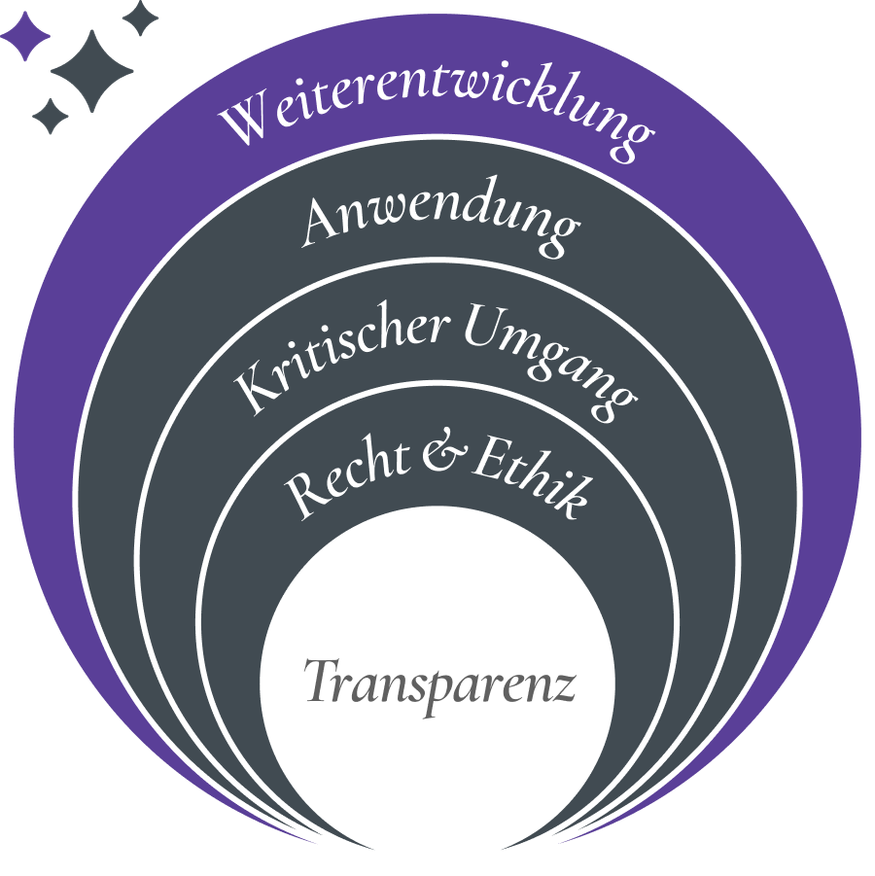 Grafik_KI-Modell_Weiterentwicklung@3x.png