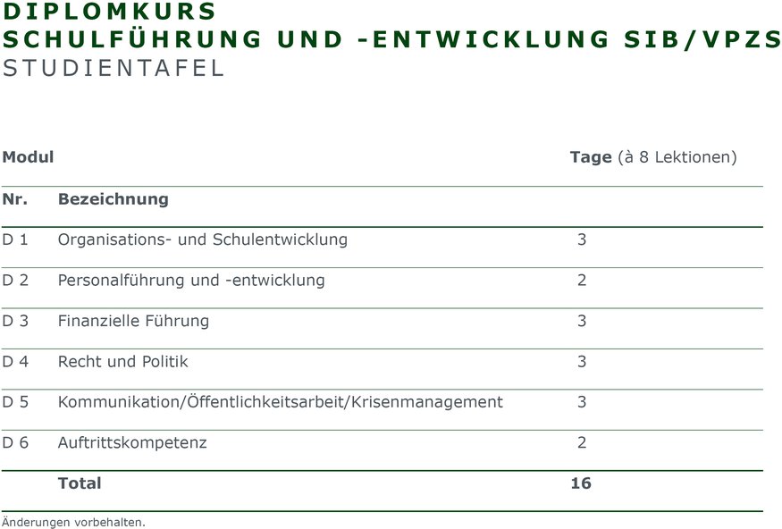 SIB-diplomkurs-schulfuehrung-und-entwicklung_sib-vpzs_lerninhalte_studientafel.jpg