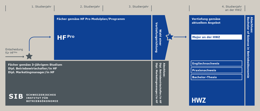 SIB_HFW_HFMK_anschlussmoeglichkeit_HF-Pro_07072022_1925x825px.png