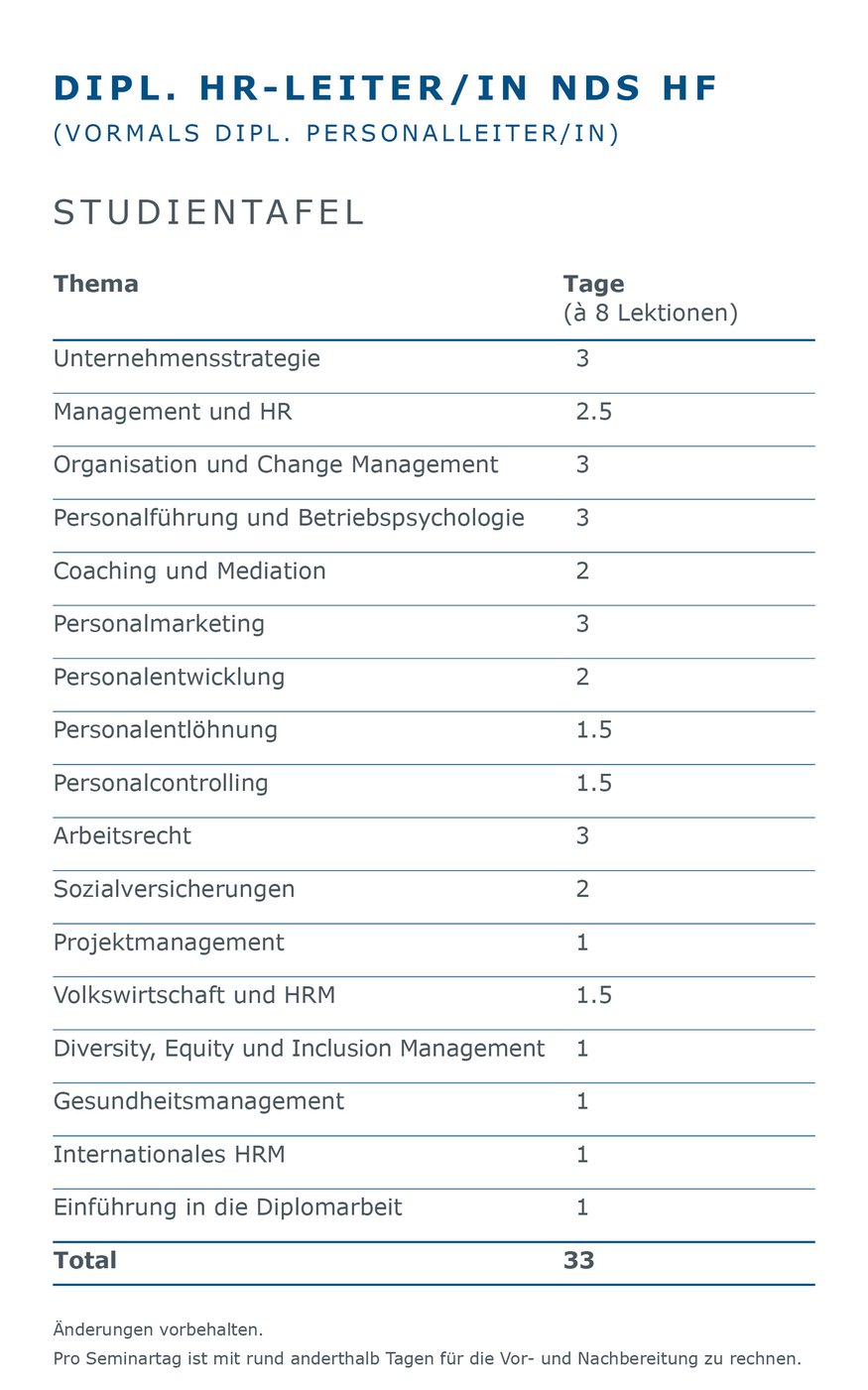 SIB_dipl-hr-leiter-nds-hf_lerninhalte_studientafel.jpg