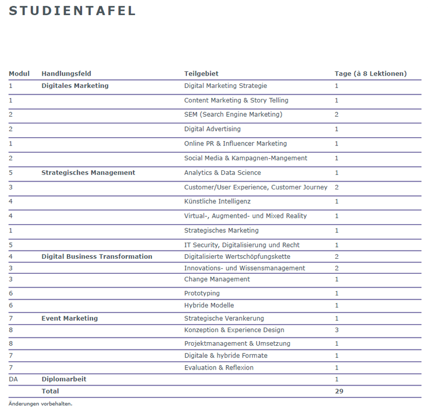 Stundentafel Event Marketing Manager.png