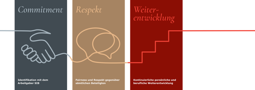 Grafik_Qualitaetsleitsaetze@3x.png