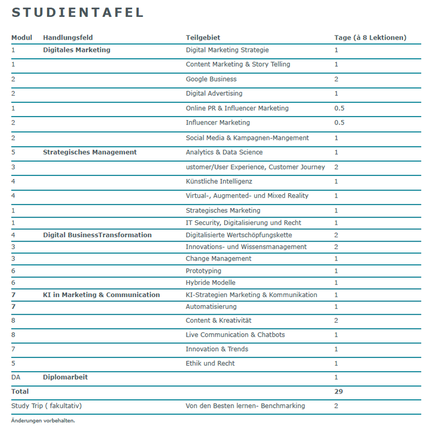 Stundentafel Dipl. KI Marketing Automation Manager NDS HF 11.05.2026.png