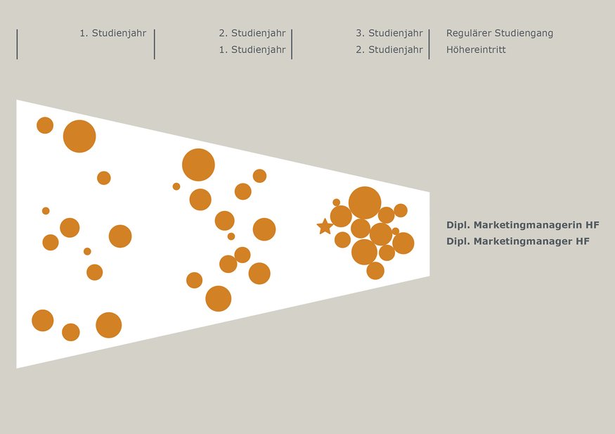 SIB_dipl-marketingmanager-hf_Lerninhalte_Vernetzung.jpg