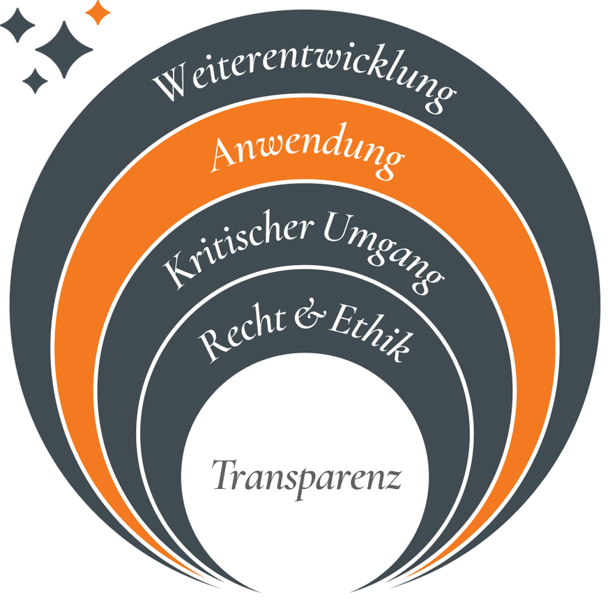 Grafik_KI-Modell_Anwendung@3x.png