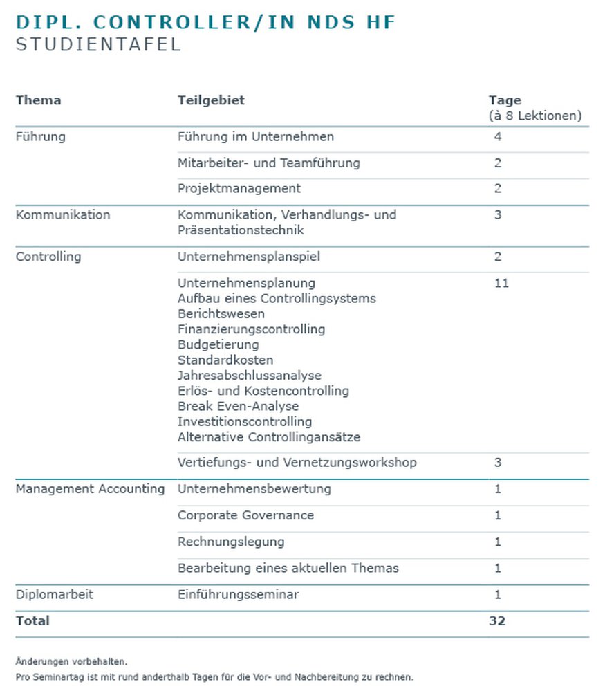 SIB-dipl-controller-nds-hf_Lerninhalt_Studientafel.jpg
