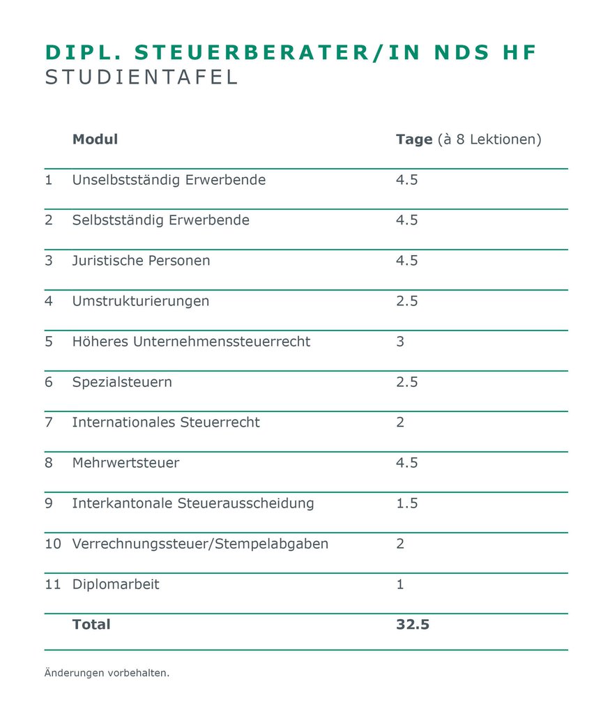 SIB-dipl-steuerberater-nds-hf_lerninhalte_Studientafel.jpg