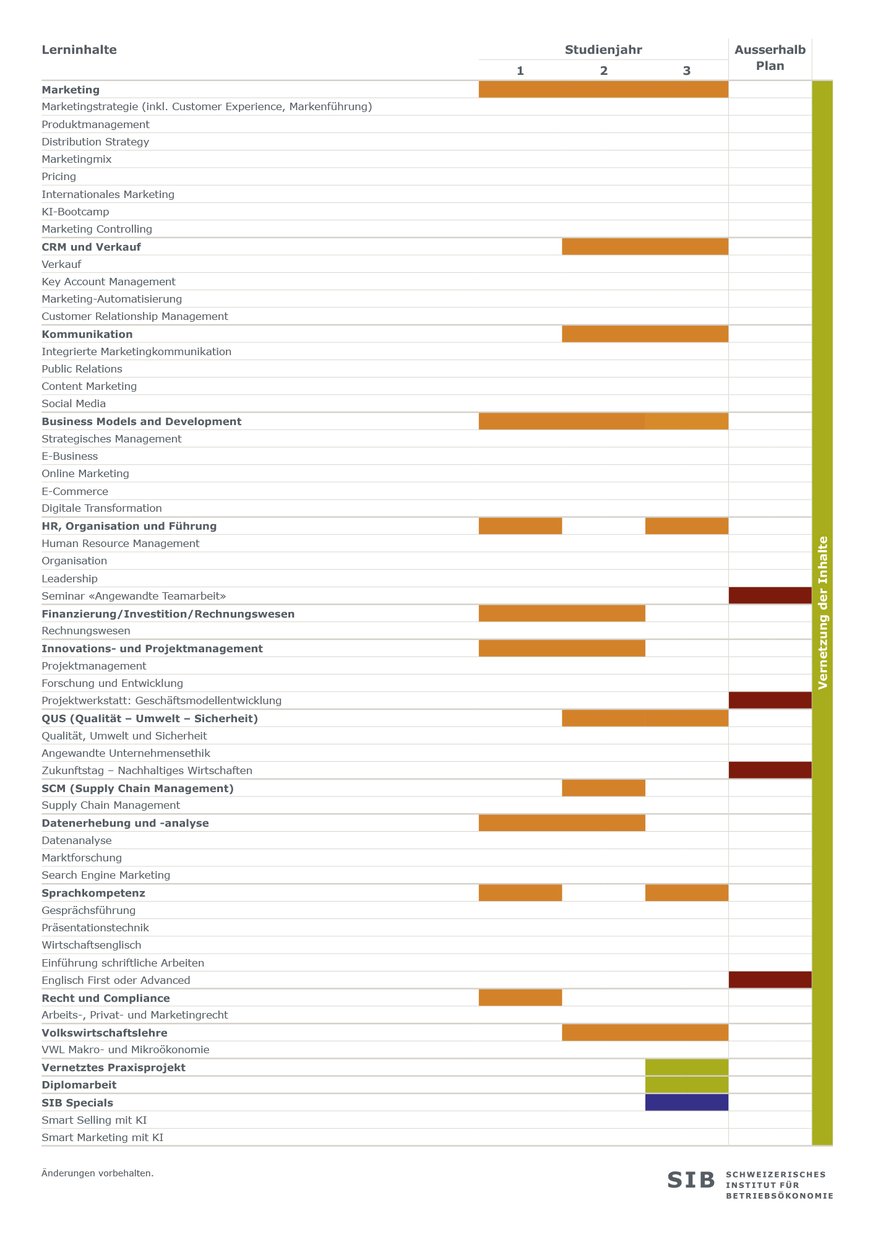 SIB-dipl-marketingmanager-hf_Faecheruebersicht-regulaerer-Studiengang.jpg